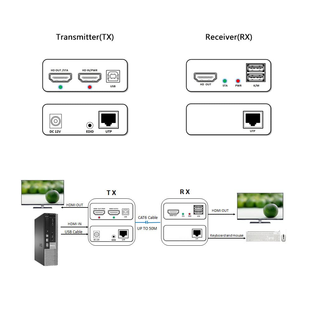 HDMI KVM USB Extender 1080P Over Cat5e/6 Ethernet Cable 50m X751302