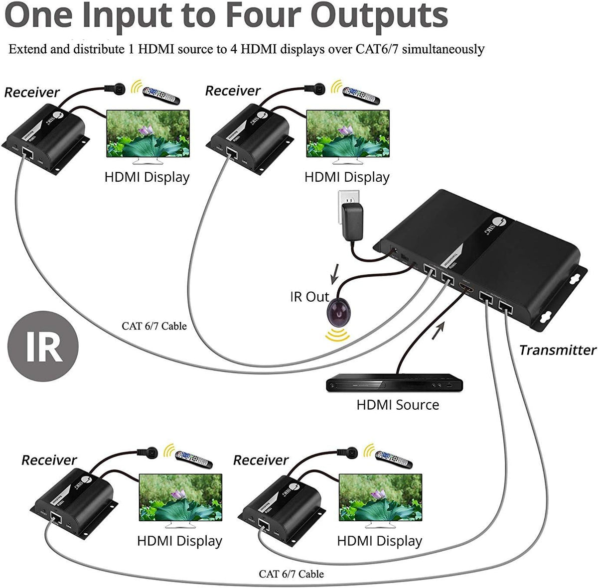 1x4 HDMI Extender Splitter Over CAT5e/CAT6 Ethernet with IR Extension and EDID W23280