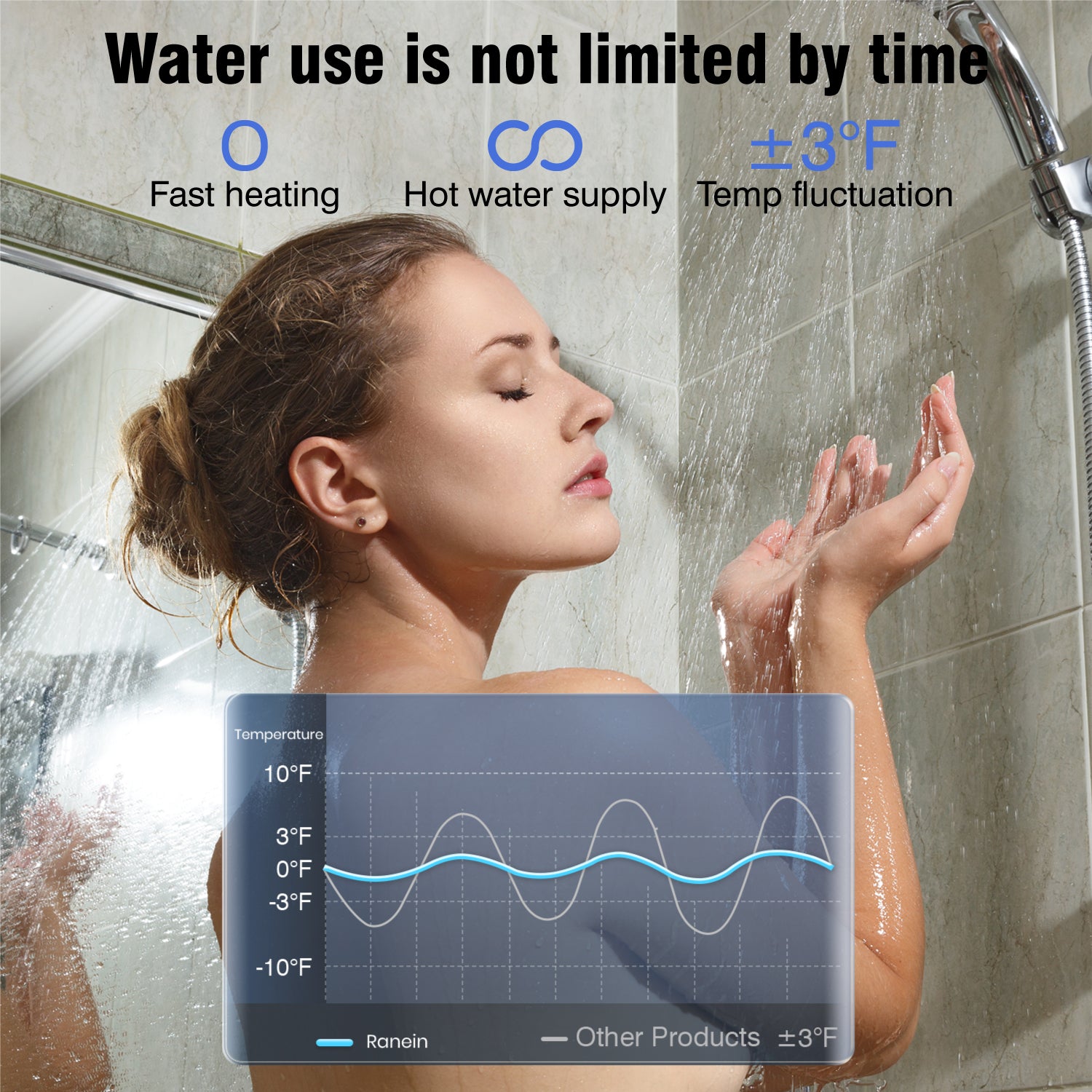 65,000 BTU RV Tankless Water Heater, 3.9 GPM, Black 15" x 15" Door A675