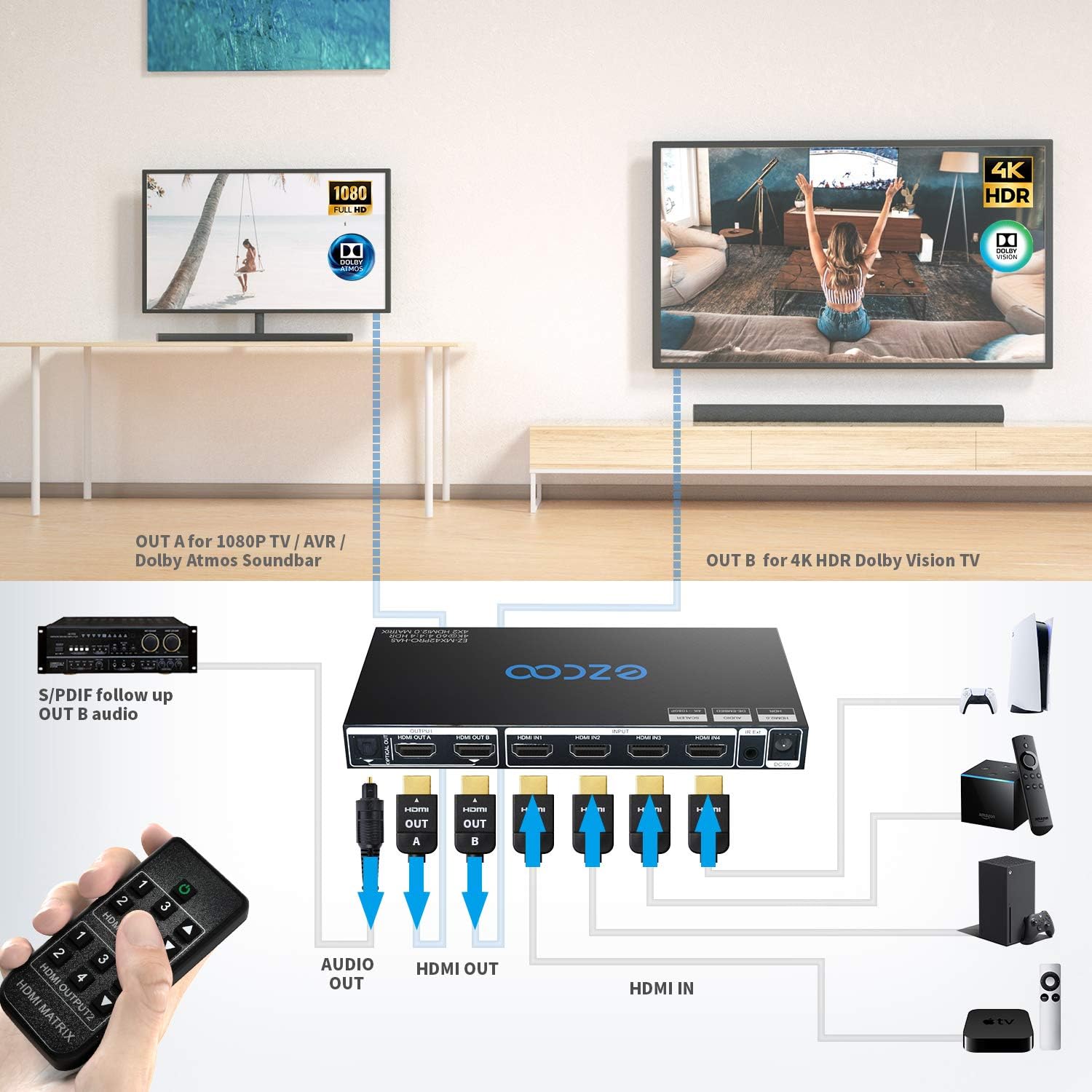 HDMI Matrix 4 In 2 Out 4K 60Hz HDR 10 SPDIF 5.1CH Audio Extractor I230137