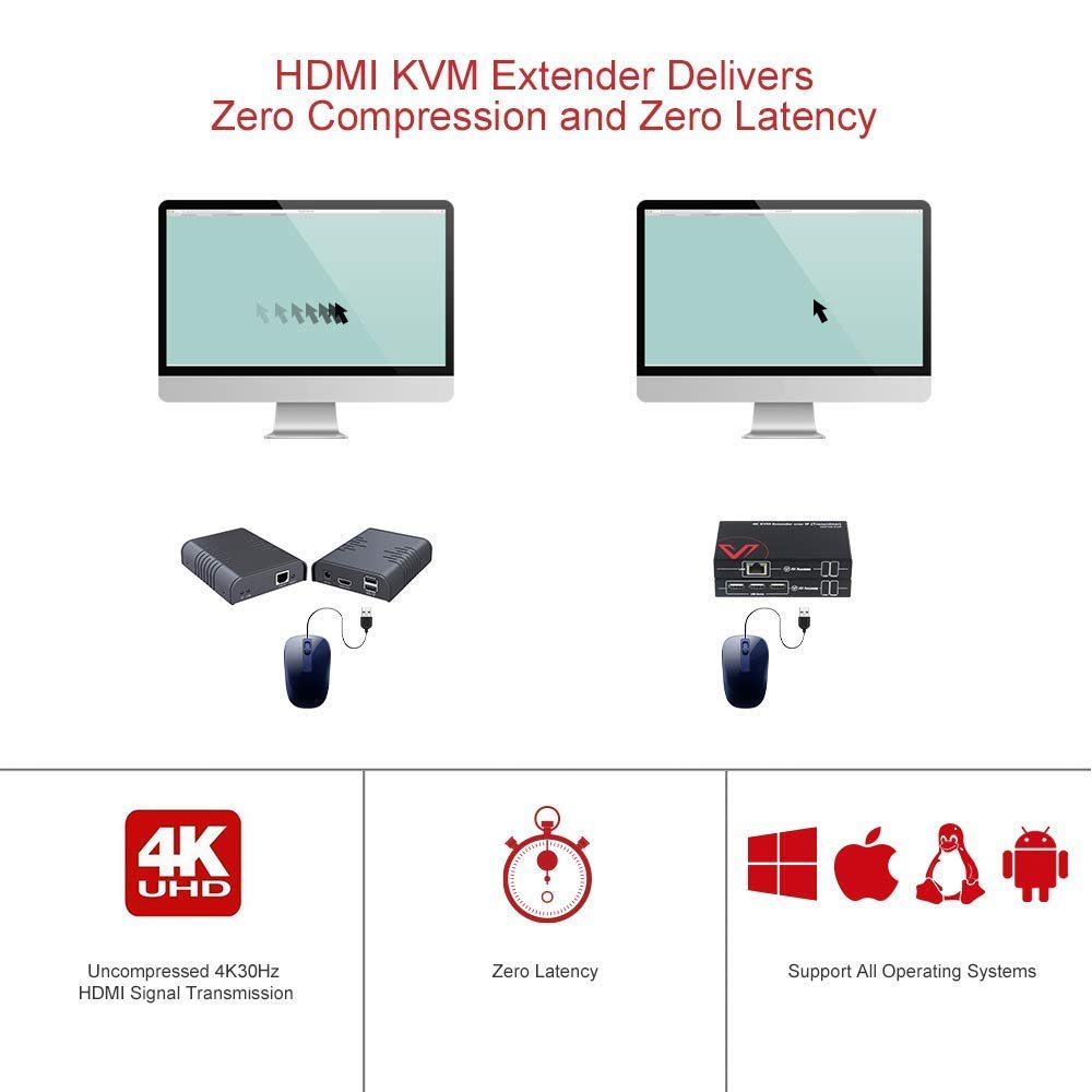 4K HDMI USB KVM Extender over Cat5e/6 up to 120M A25028