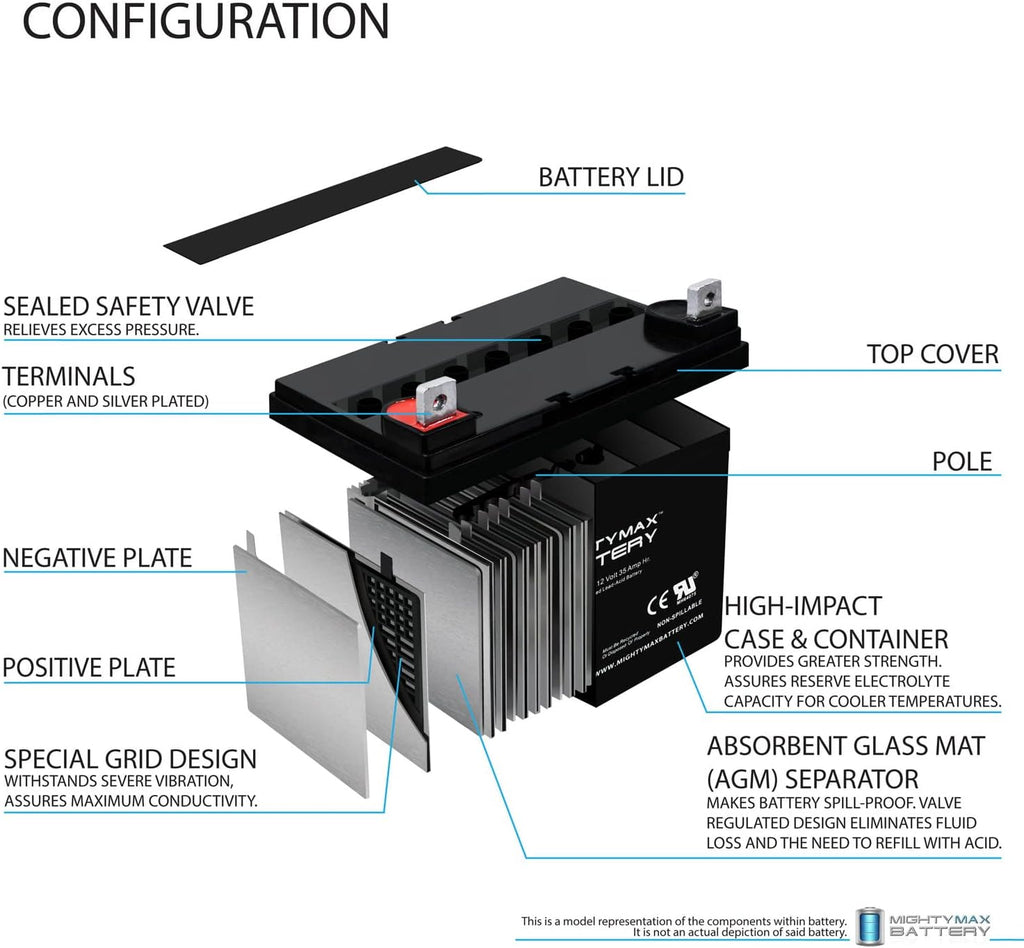 12 Volt 35 AH SLA Battery Pack of 2 C498486