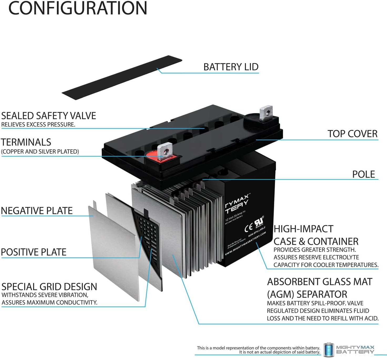 12 Volt 35 AH SLA Battery Pack of 2 C498486