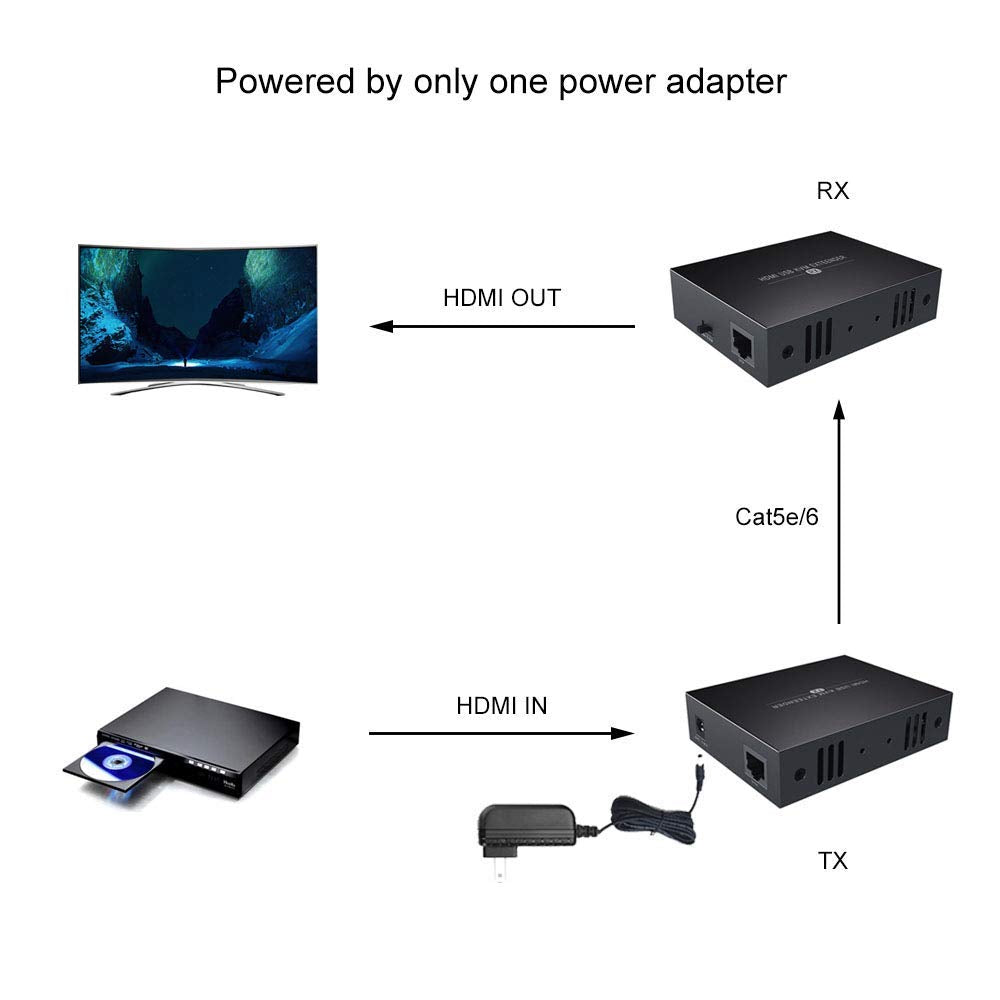 HDMI KVM USB Extender 1080P Over Cat5e/6 Ethernet Cable 50m X751302