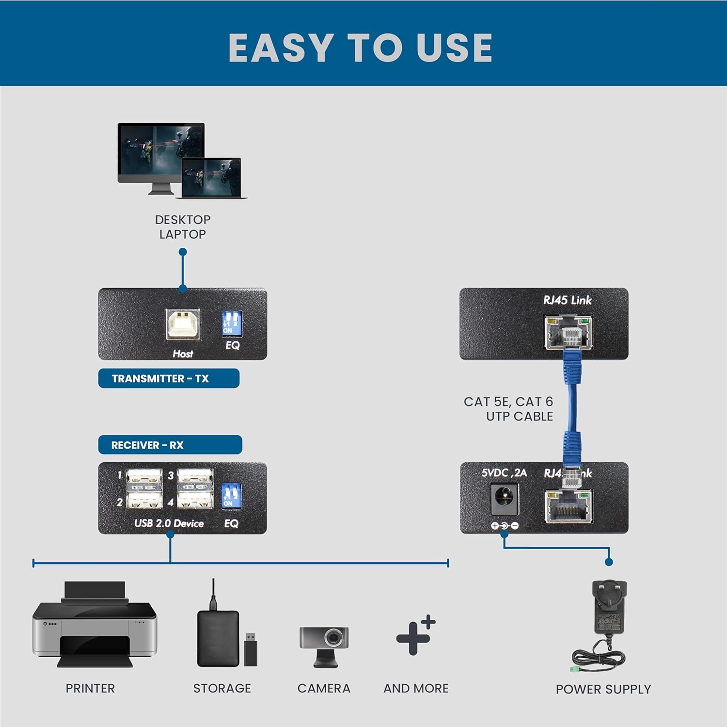 USB 2.0 4-Port Extender Kit, 165ft (50m) Over Single Cat5e/6 Cable E840