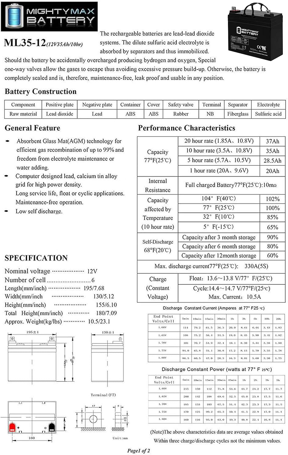 12 Volt 35 AH SLA Battery Pack of 2 C498486