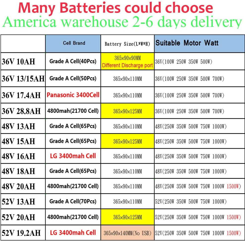 52V13AH Electric Bike Lithium Battery Pack with USB Charger Y6975