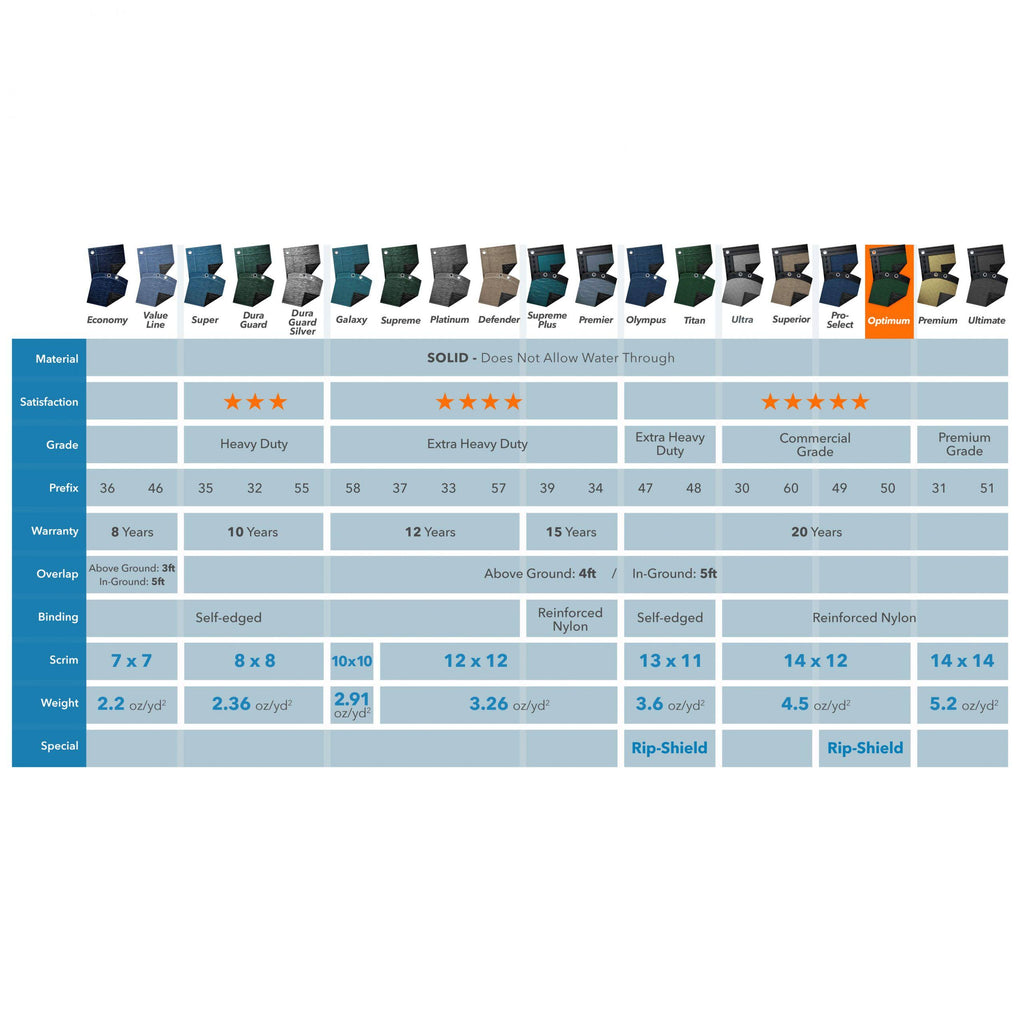 Round Winter Pool Cover U5163