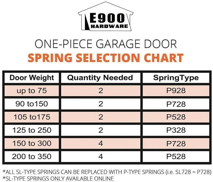 Universal One-Piece Garage Door Hardware Kit A86017