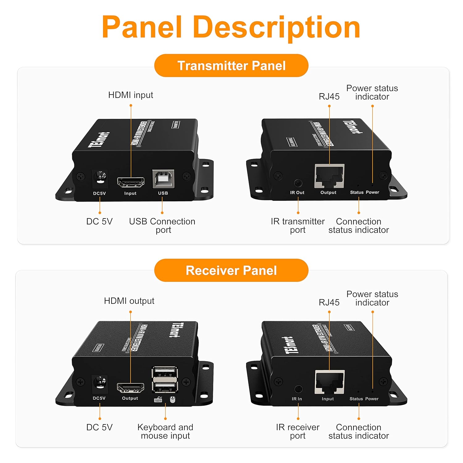 HDMI KVM Extender 1080P Over Single Cat5e/6 Cable, 2 USB Ports, Transmitter and Receiver O42887