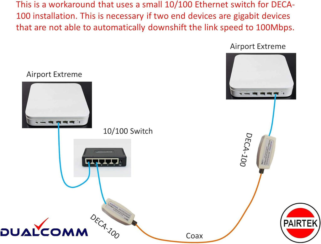 Twin Pack Ethernet Over Coax Adapters R538