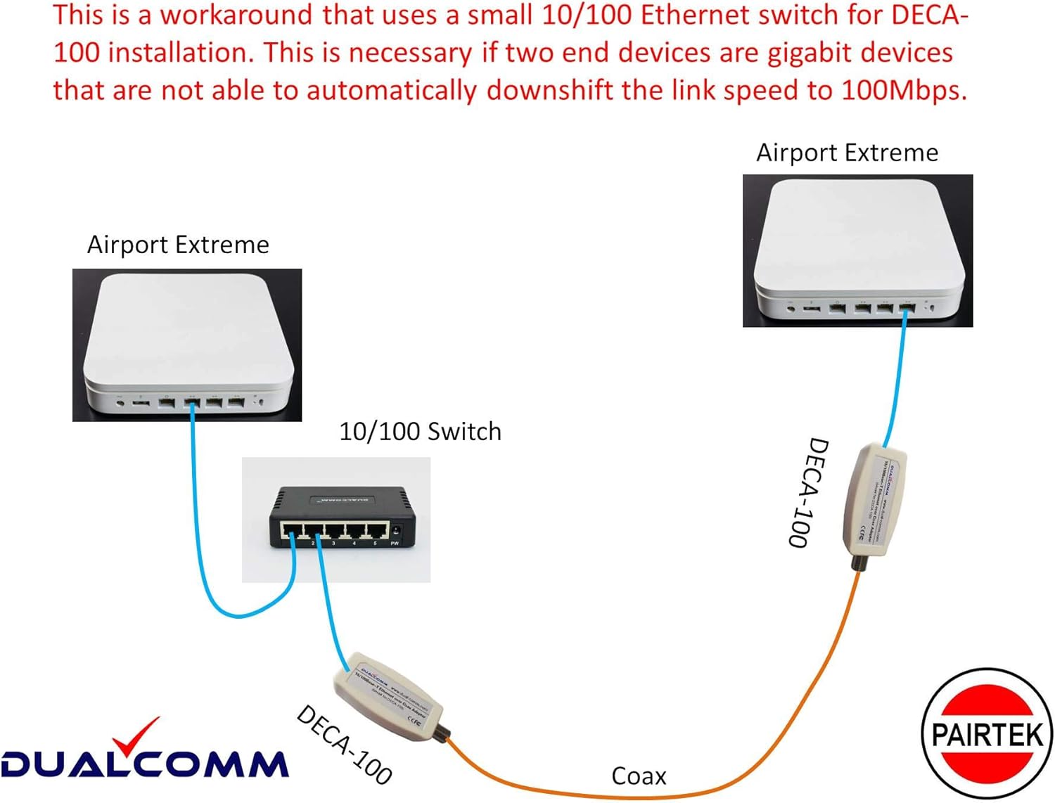 Twin Pack Ethernet Over Coax Adapters R538