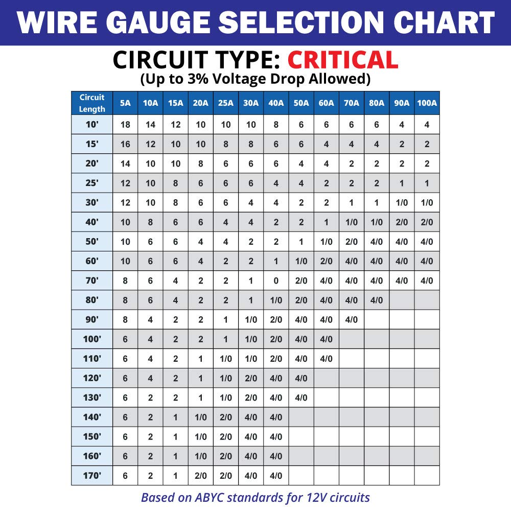 Tinned Copper Marine Wire I543517
