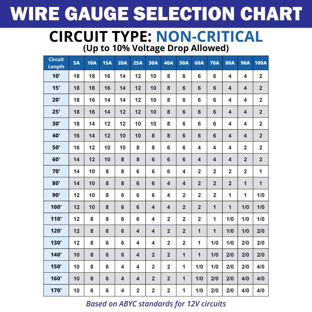 Tinned Copper Marine Wire I543517