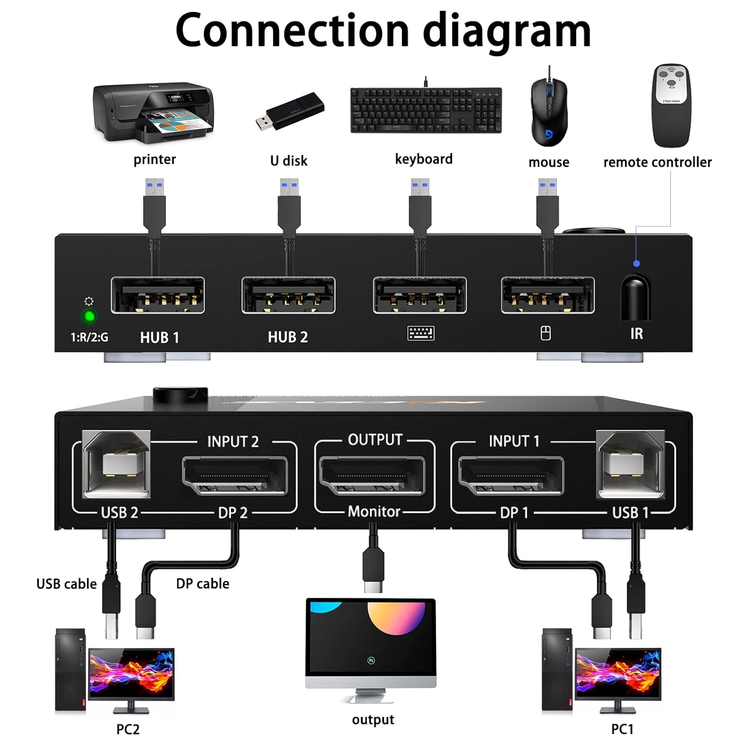 2 Port Displayport KVM Switch 4K@60Hz U784