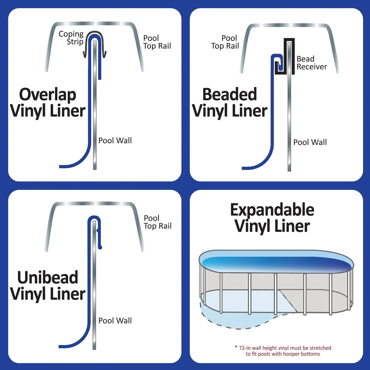 16-Feet x 32-Feet Oval Blue Overlap Liner O1199