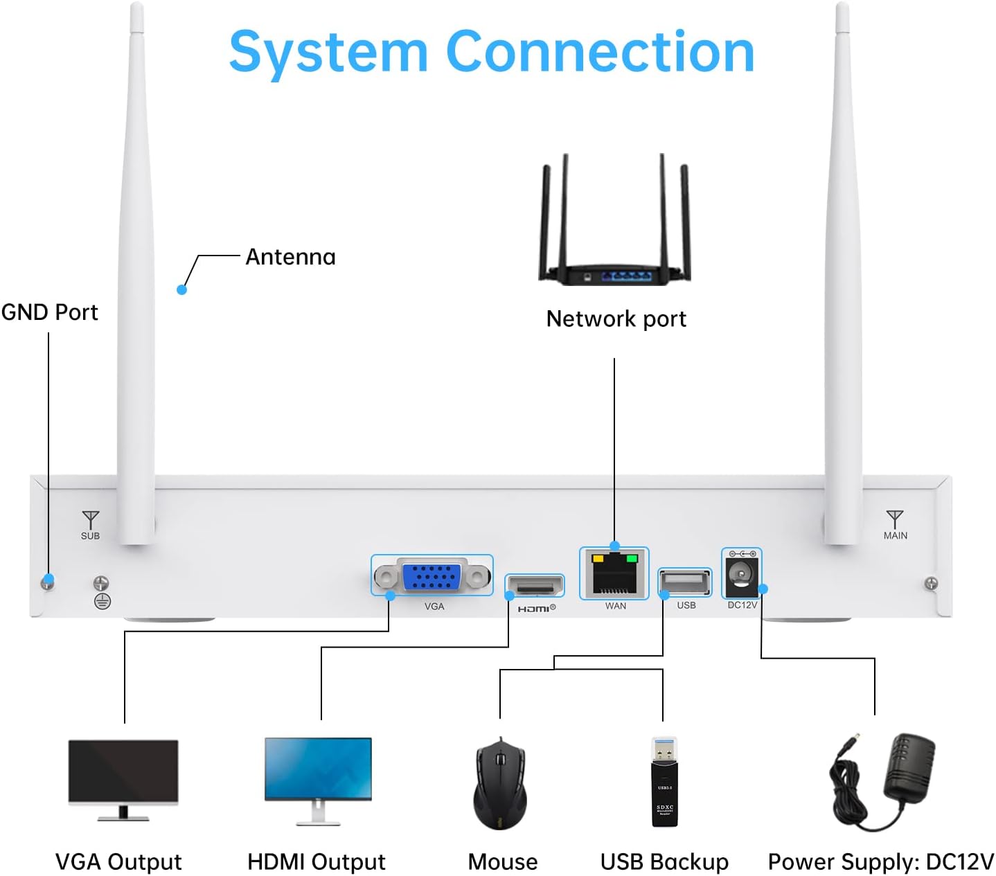 Wireless Security Camera System 2TB Hard Drive 8 Channel NVR 4PCS 3MP Indoor Outdoor IP Cameras with Night Vision Motion Detection P9333