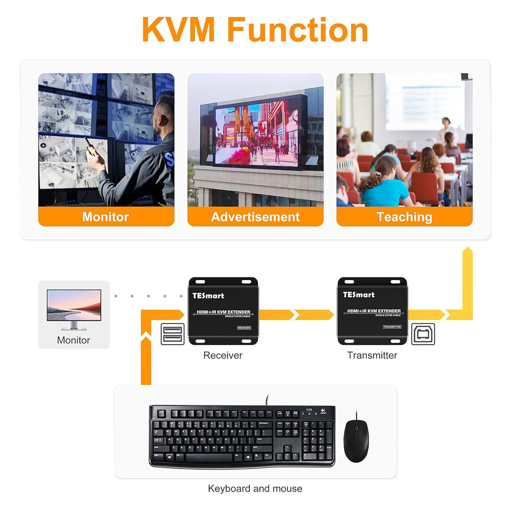 HDMI KVM Extender 1080P Over Single Cat5e/6 Cable, 2 USB Ports, Transmitter and Receiver O42887