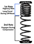 2 Stage Coil System for Jeep Wrangler JL 4 Door 4WD A7729