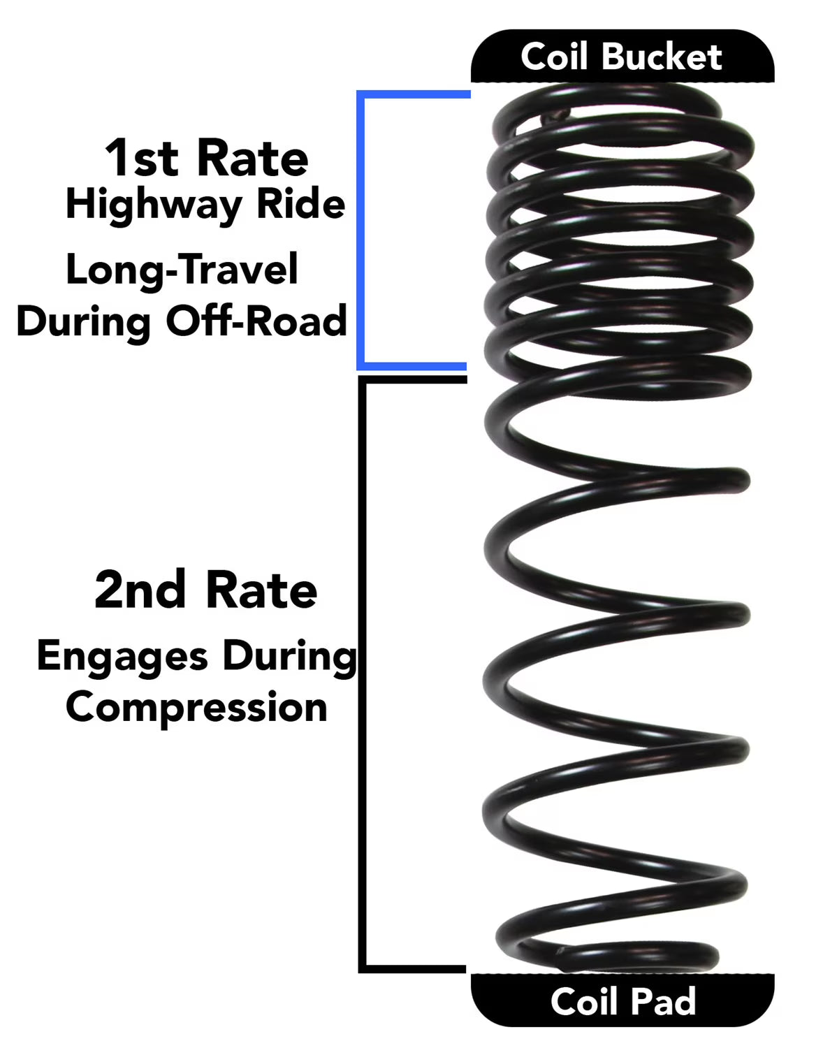 2 Stage Coil System for Jeep Wrangler JL 4 Door 4WD A7729